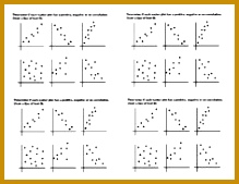 Not everything has to be a foldable This is a great notebook "tape in" graphic organizer to help your students during instruction involving scatte… 169219