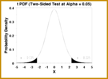 Critical value is used in many topics of maths such as calculus statistics correlation 260353