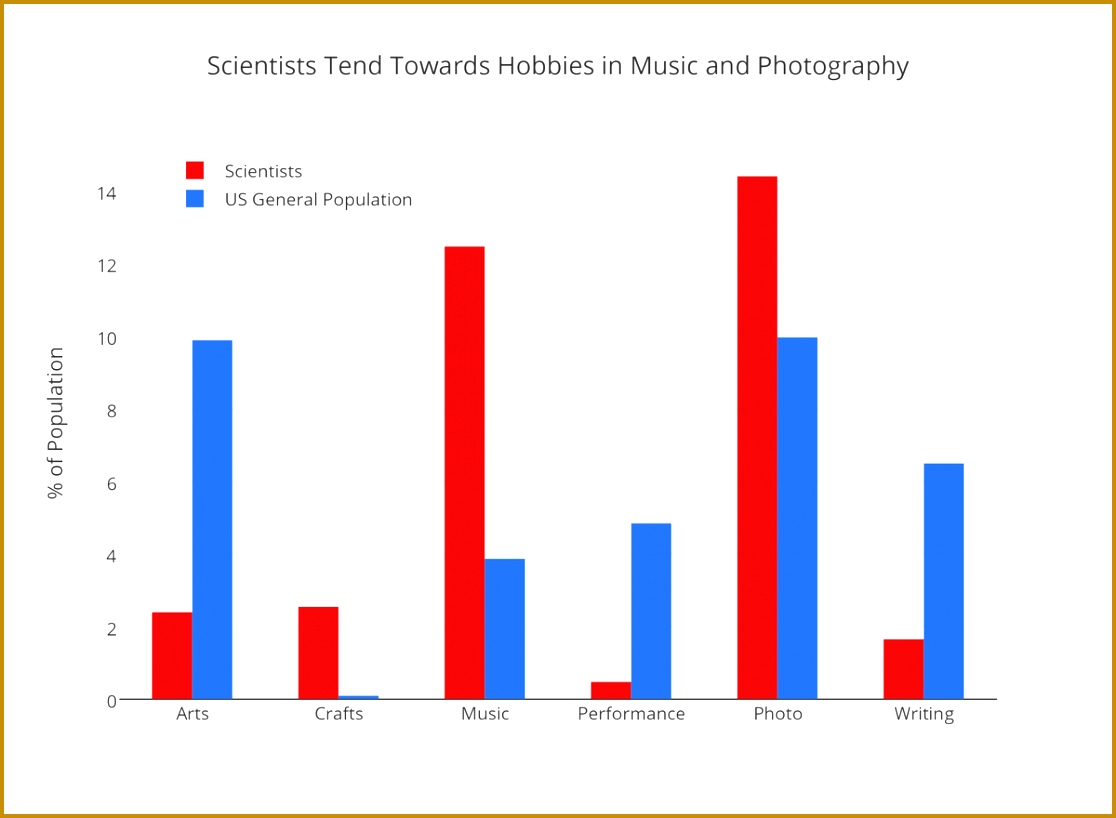 The Correlation Between Arts and Crafts and a Nobel Prize 8181116
