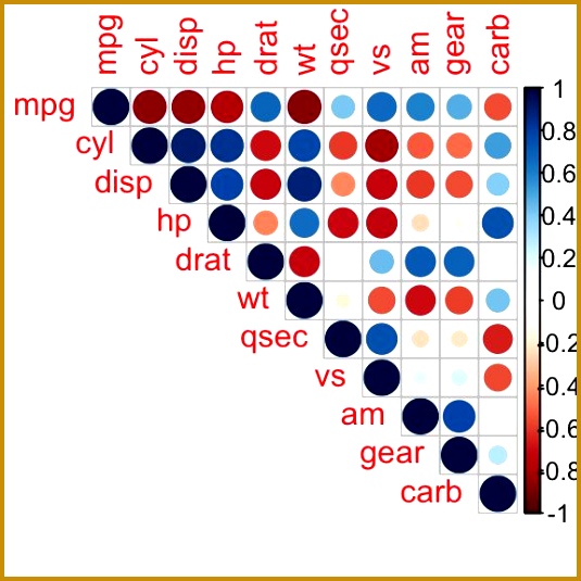 correlation matrix correlogram in R correlation graph 535535