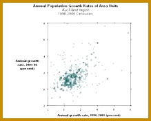 for stats people and munities 219176