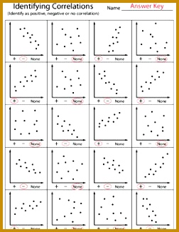 Correlations Identified Worksheet 325252