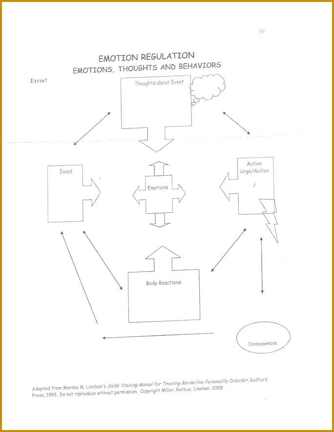 DBT Emotion Regulation Emotions Thoughts and Behaviors Homework Assignment 7 885684