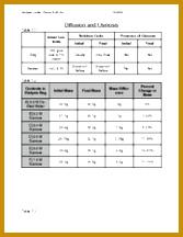 Biology Lab e Osmosis and Diffusion Title AP Biology Lab 1 5kwry 7 pages Lab e Osmosis and Diffusion 216167
