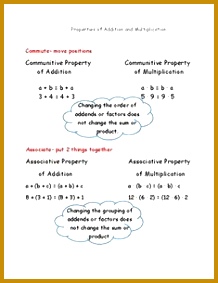 Properties of Addition and Multiplication and Distributive Property 283218
