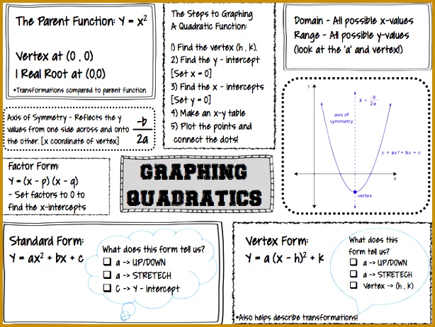 This graphic organizer would help students when graphing quadratic functions 614462