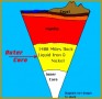 6 Earths Layers Worksheet