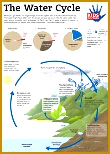 Ever wonder where that water you re drinking es from Teach kids about the 307219
