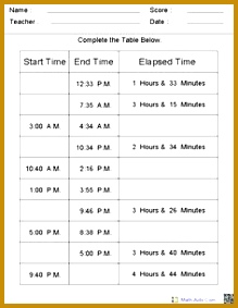 Time Worksheets 283219