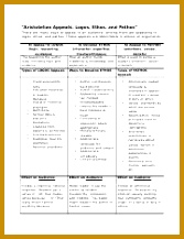 2 pages Aristotelian Appeals revised 167217
