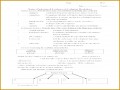 3 Evidence Of Evolution Worksheet Answers
