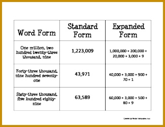 Place Value word form standard form expanded form 325251