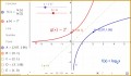 5 Graphing Exponential Functions Worksheet