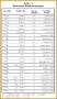 7 Half Life Of Radioactive isotopes Worksheet Answers