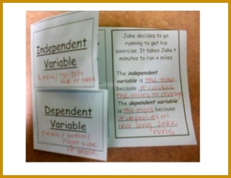 Independent Versus Dependent Variables in Context Foldable Flippable 251325