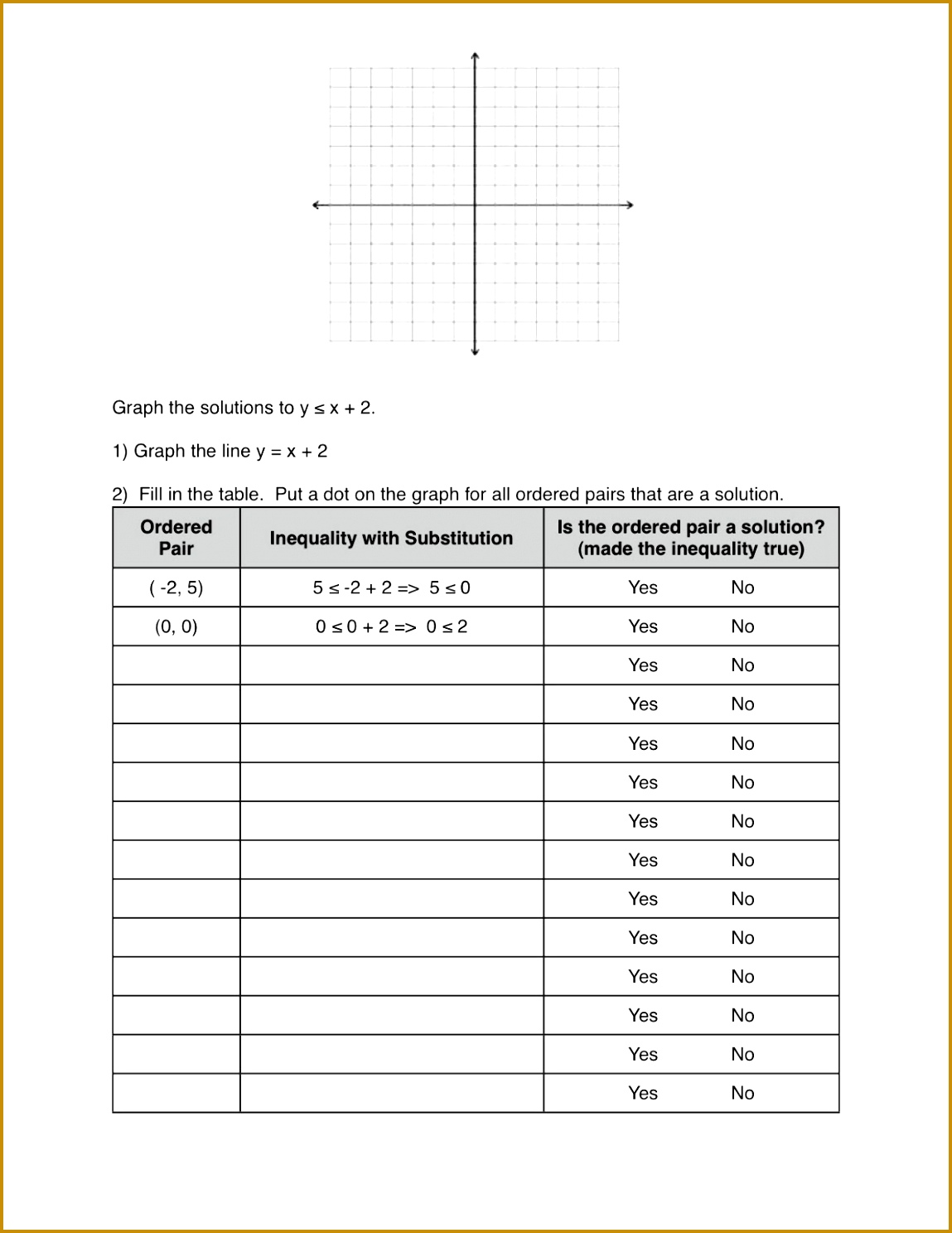 Graphing inequalities worksheet to help kids understand why we shade where we do 14881149