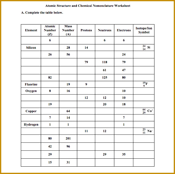 Atomic Structure and Chemical Nomenclature Worksheet A plete the table below Isotope Ion Symbol 568571