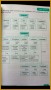 5 Kingdom Classification Worksheet