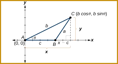 A triangle A B C plotted in quadrant 1 of the x y plane Angle A 452247