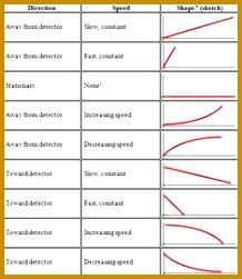 Image result for distance time graph printable worksheets 251218