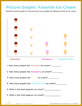 First Grade Graphing & Data Worksheets Picture Graphs What s Your Favorite Ice 361279
