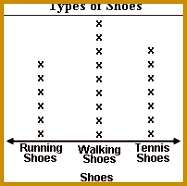 line plot Education math Pinterest 186187