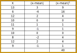 Standard Deviation 214310