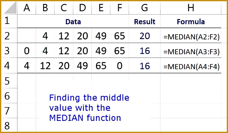 excel median function 57bc f9b58cdfdf0177a 753439
