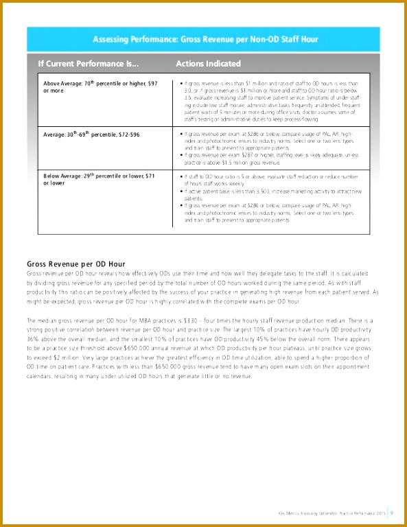 Key Metrics 593768