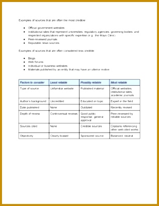 Source Evaluation Cheat Sheet 409316