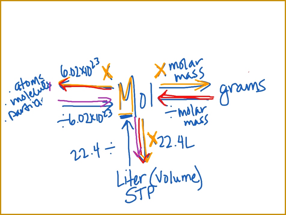 most viewed thumbnail Moles 714952