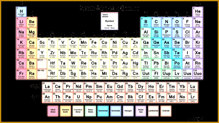 This is a able soft colored periodic table 401714