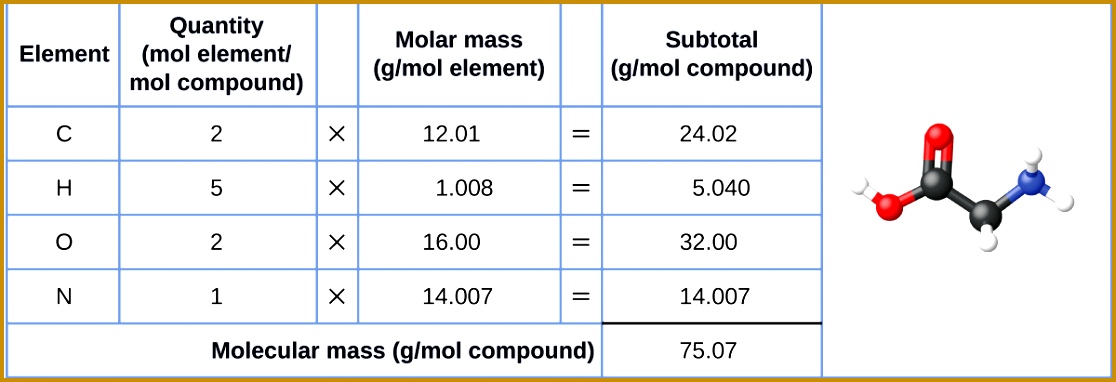 A table is shown that is made up of six columns and six rows The 3821116