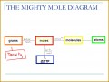 3 Moles Molecules and Grams Worksheet