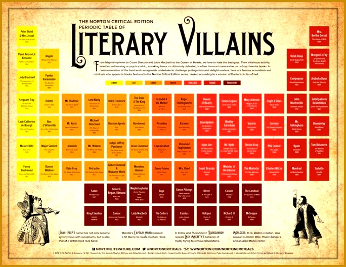 The 25 best N periodic table ideas on Pinterest kkike Periodic table of literary villains infographic 528684