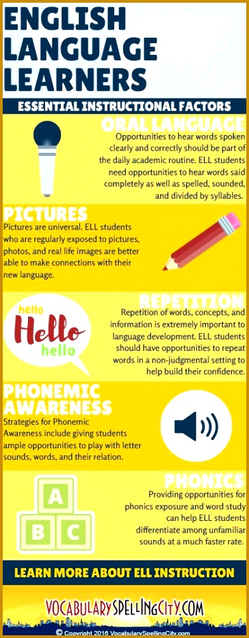 5 Instructional Factors to Help ELL Students Learn English 364931