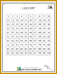 GREAT NEED 1000 s & Place Value Sheets 1 100 Chart 184239