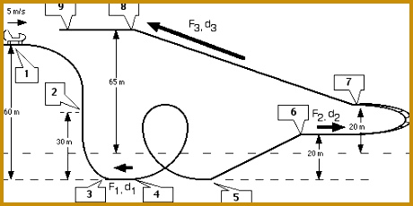 Write the math expression for the total energy relationships between the following locations 230460