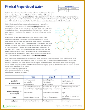 Worksheets Physical Properties of Water 421325