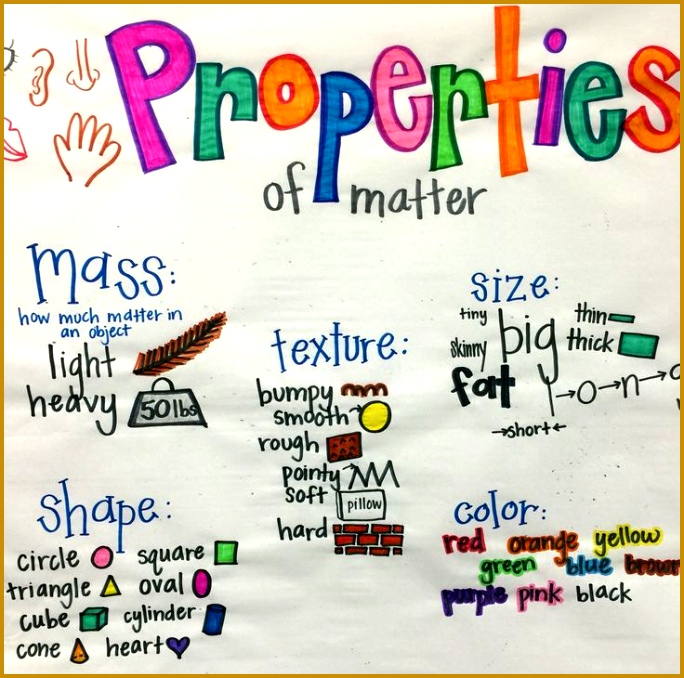 Properties of matter anchor chart 678684