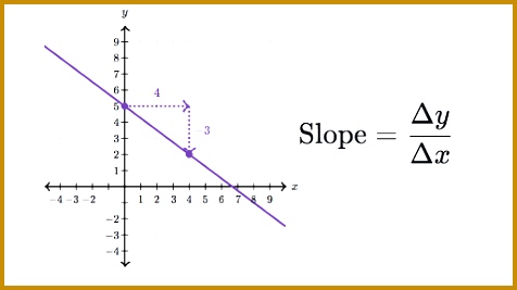 Worked example slope from two points video keqe2 V5rvKn l1c7eI5Shw3EHZEaSTIgEGiySEPxyGMSsAKAPdnxpR0AVWBuVwADqglUMS9tJ8Svh8aBLaJWDaWqyg2U 267476