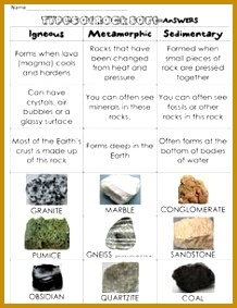 Assess what your students know about rocks with this simple Rocks Sort Students cut out 283218