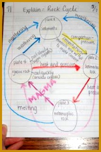 The Best of Teacher Entrepreneurs FREE SCIENCE LESSON “Rock Cycle Simulation Lab” TpT Science Lessons Pinterest 297197