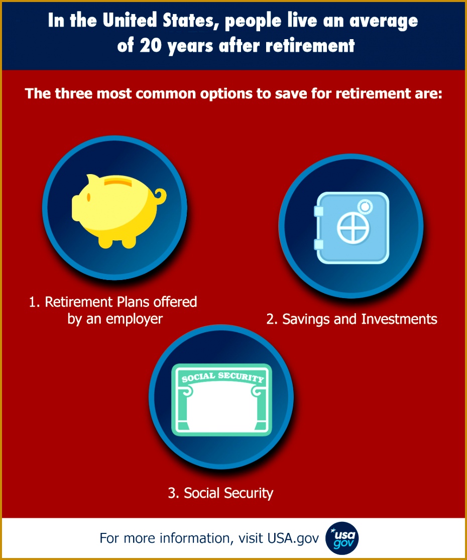 Retirement cpw4i Infographic showing the ways people save for retirement in the U S 1116930