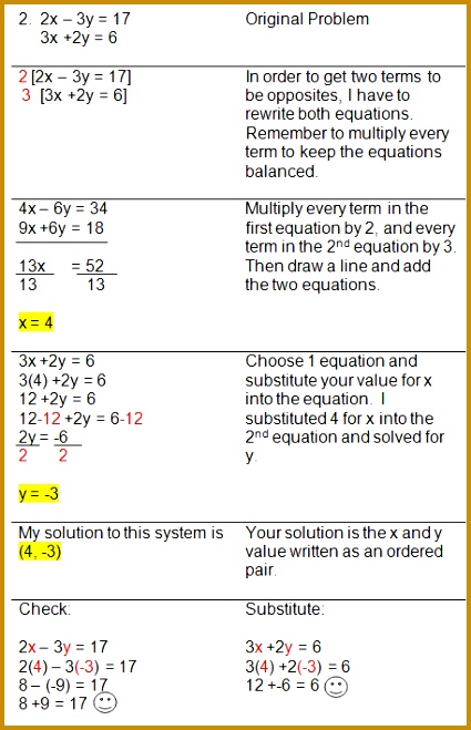 Using Equations To Solve Word Problems Worksheet Worksheets for all Download and Worksheets 659425