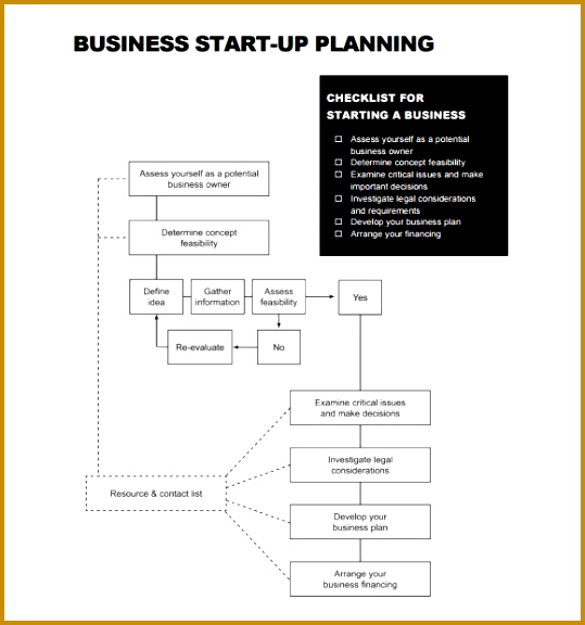 Small business plan template capture Small Business Plan Template Startup Sample 7 Documents Word Capture Marvelous 576539
