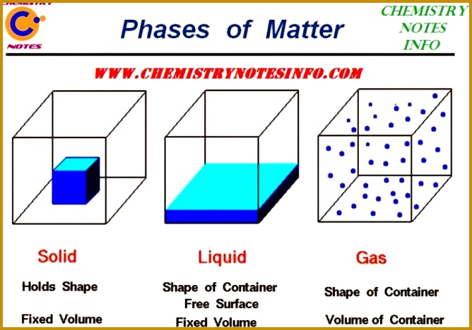 Some Basic Concept Chemistry 468668