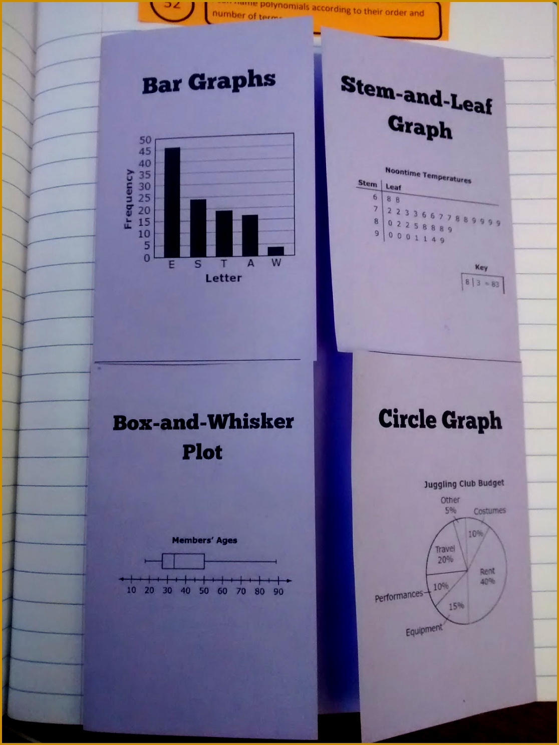 Statistics Bar Graphs Stem and Leaf Graphs Box and Whisker Plots and Circle Graphs 14881116