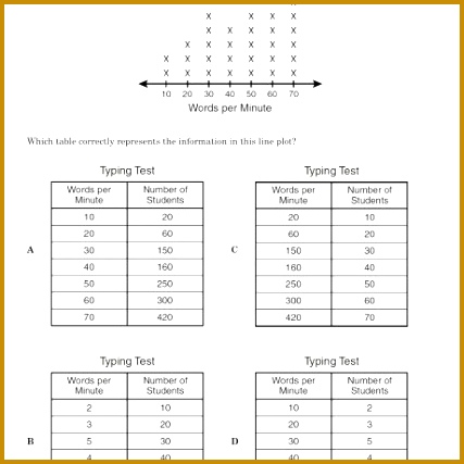 stem and leaf plot worksheet free worksheets library line plots with fractions 6th200 a part 427427