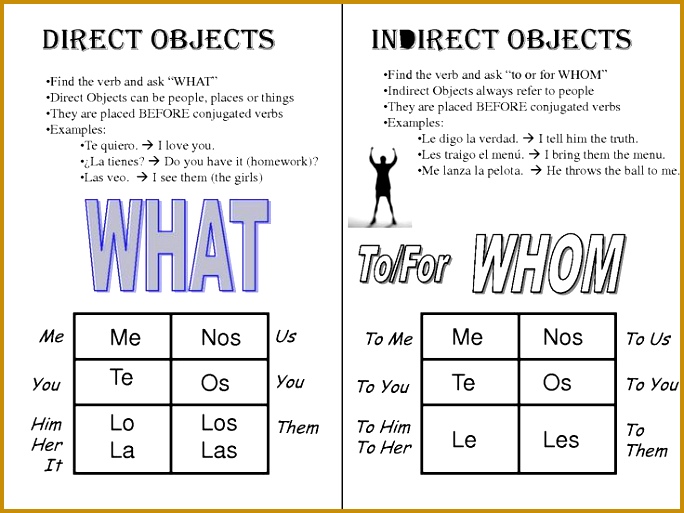 5-subject-pronouns-in-spanish-worksheet-answers-fabtemplatez